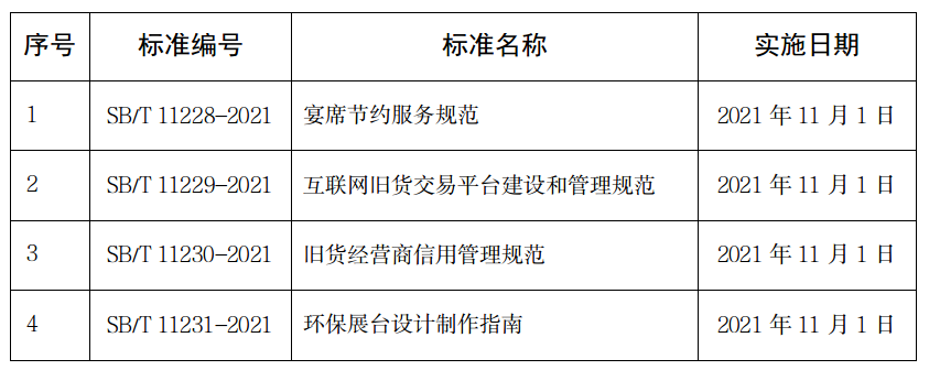 《環(huán)保展臺設(shè)計(jì)制作指南》(SB/T 11231-2021)行業(yè)標(biāo)準(zhǔn)解讀